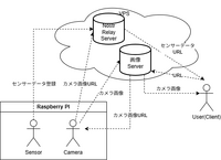 Nostr Raspberry PI.png